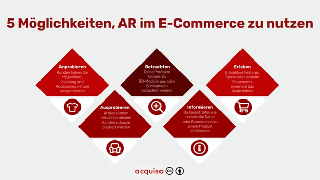 AR im E-Commerce
