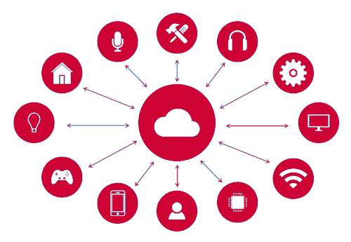 Ticketing Bestellsystem Shopsystem inkl. Schnittstellen und Print@Home Ticketing Bestellsystem Shopsystem inkl. Schnittstellen und Print@Home